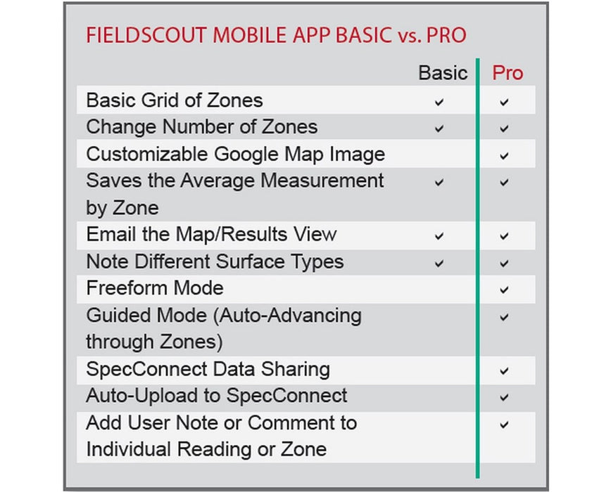 SpecConnect FieldScout Pro Mobile App (One-Year Subscription)