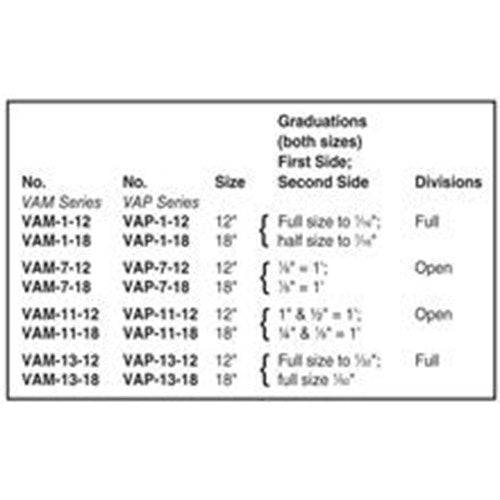 ALVIN® VAM Series Scales for BDM Drafting Machines
